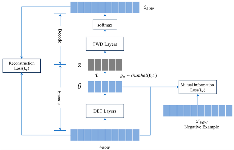 Information 15 00795 i007