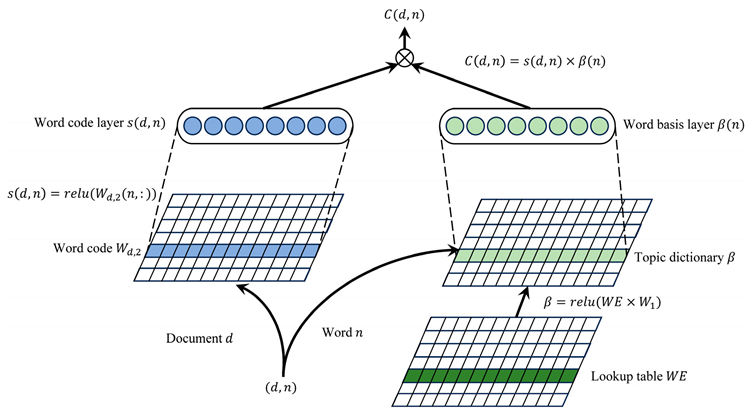 Information 15 00795 i008