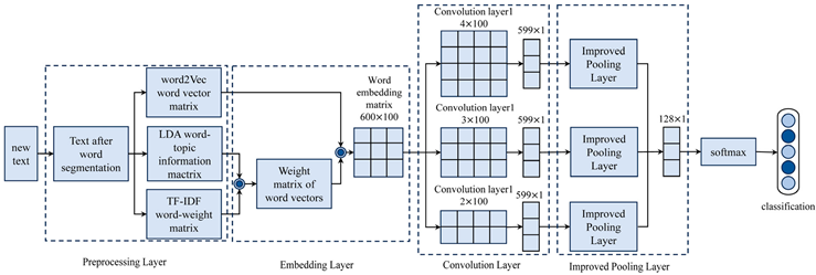 Information 15 00795 i009