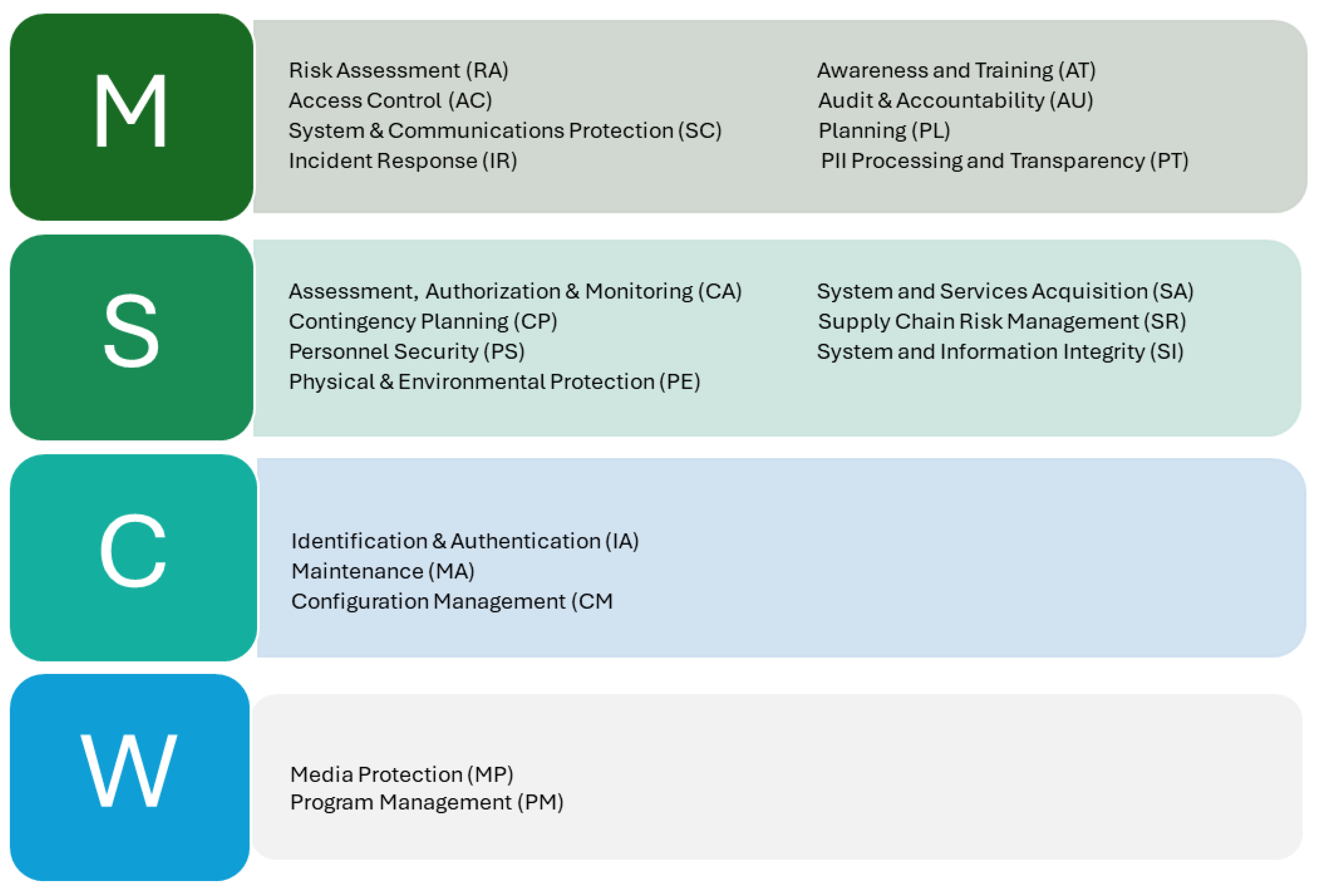 Information 15 00798 g002