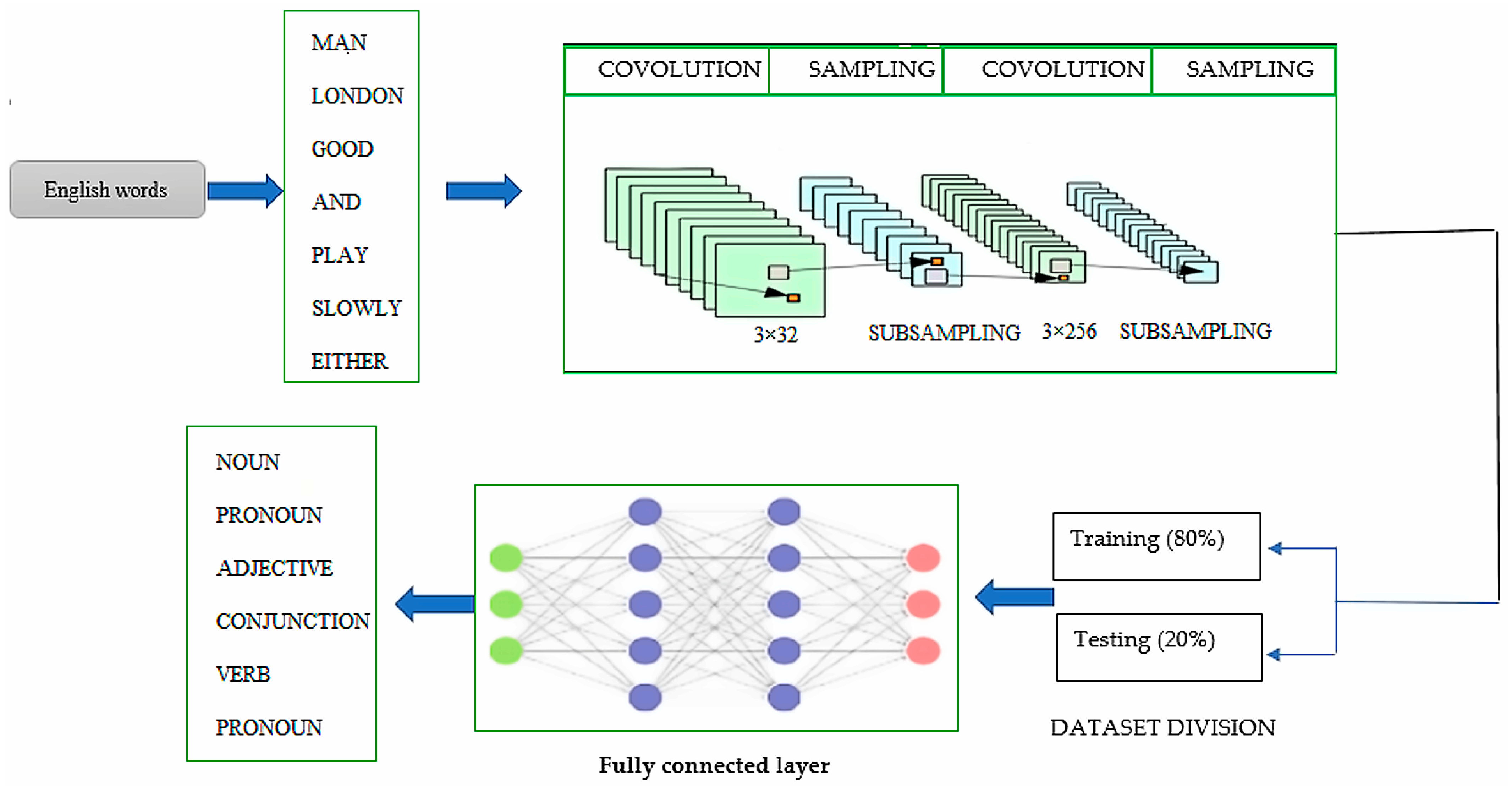 Information 15 00801 g001
