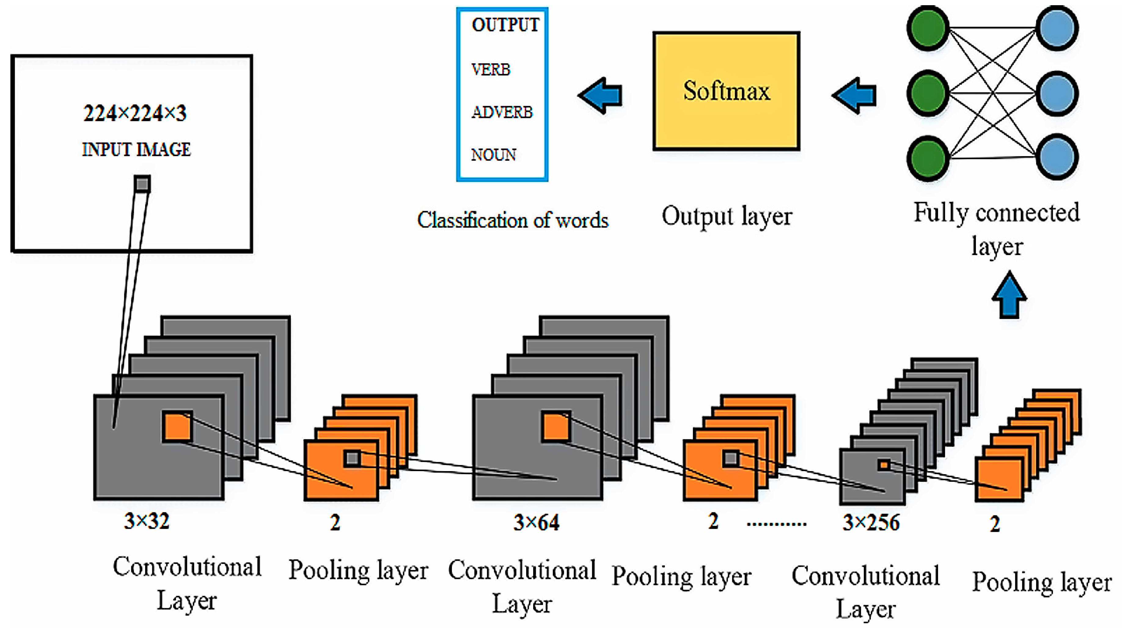 Information 15 00801 g002