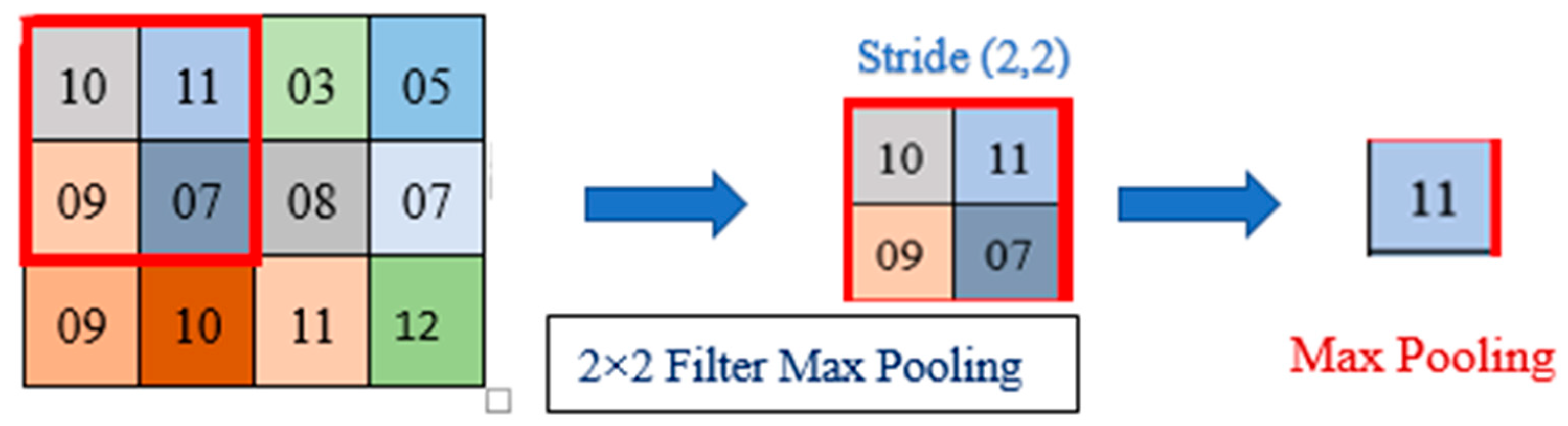 Information 15 00801 g003