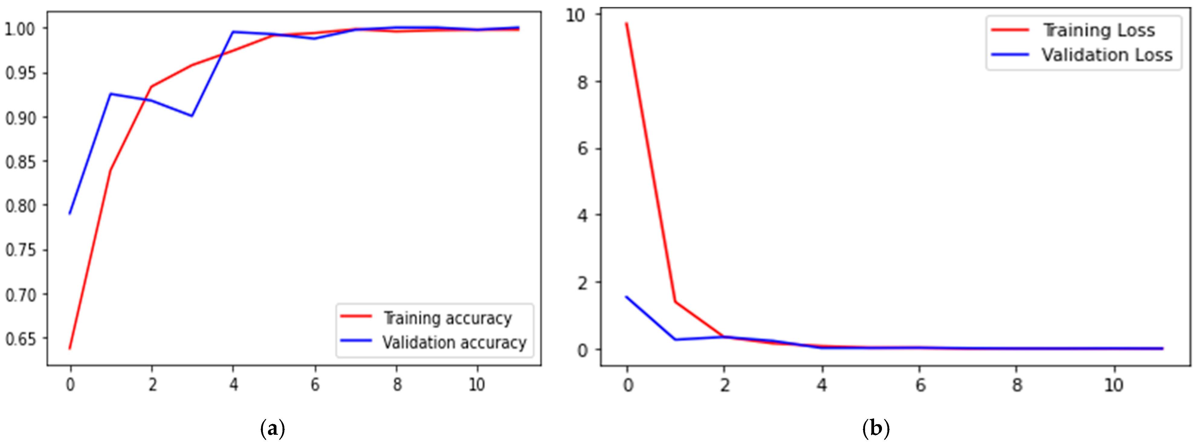 Information 15 00801 g004