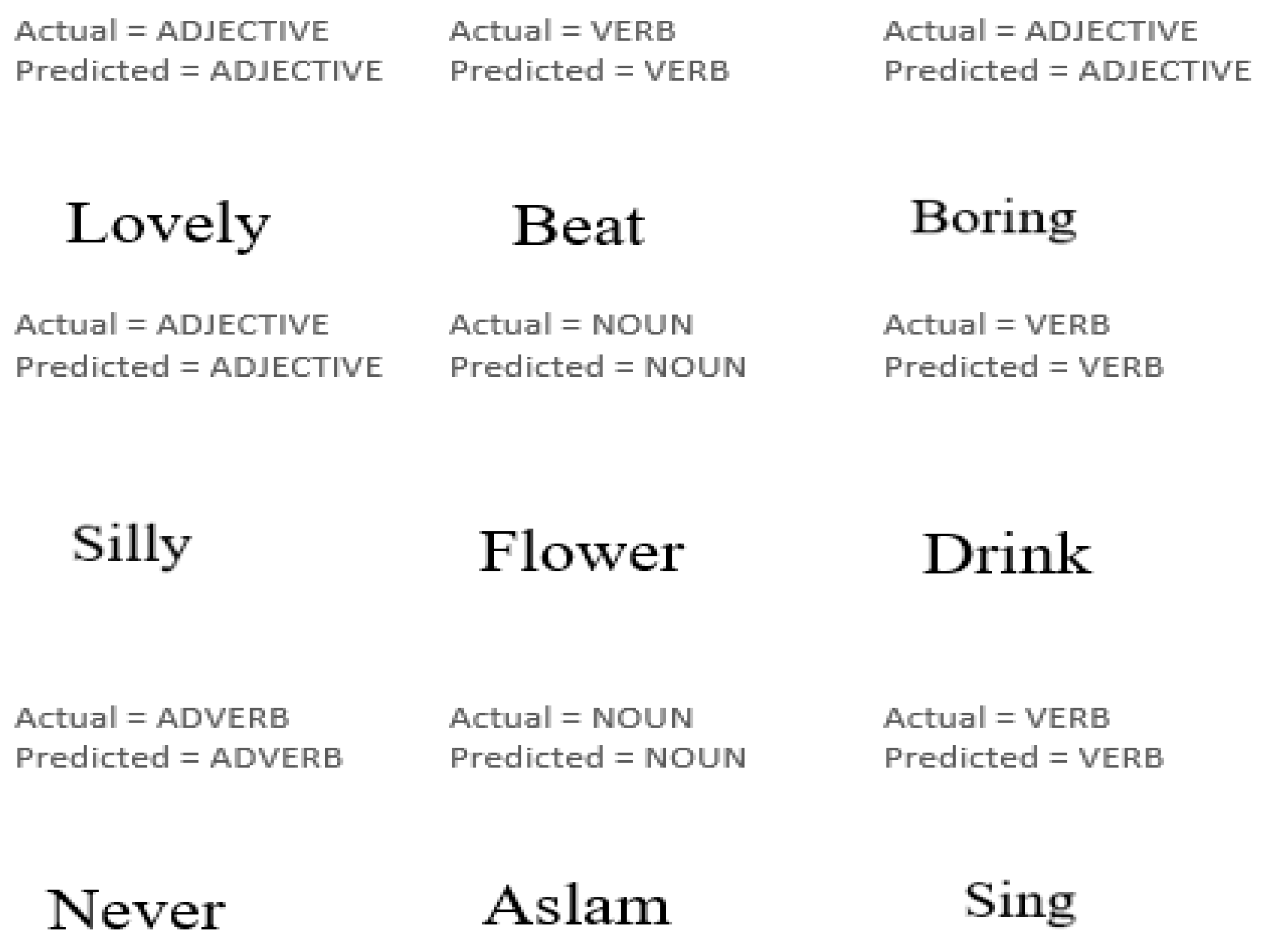 Information 15 00801 g006