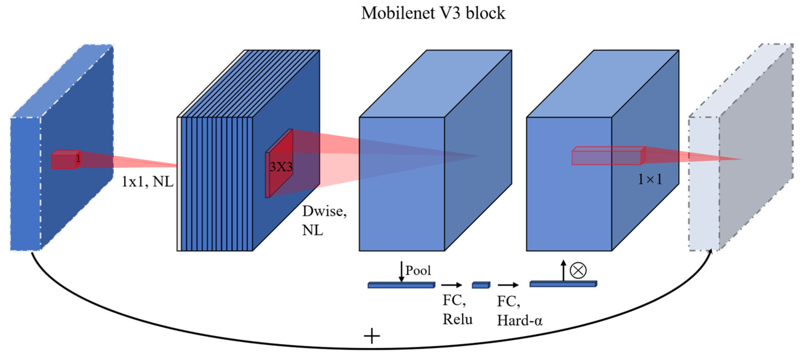 Information 15 00802 g003