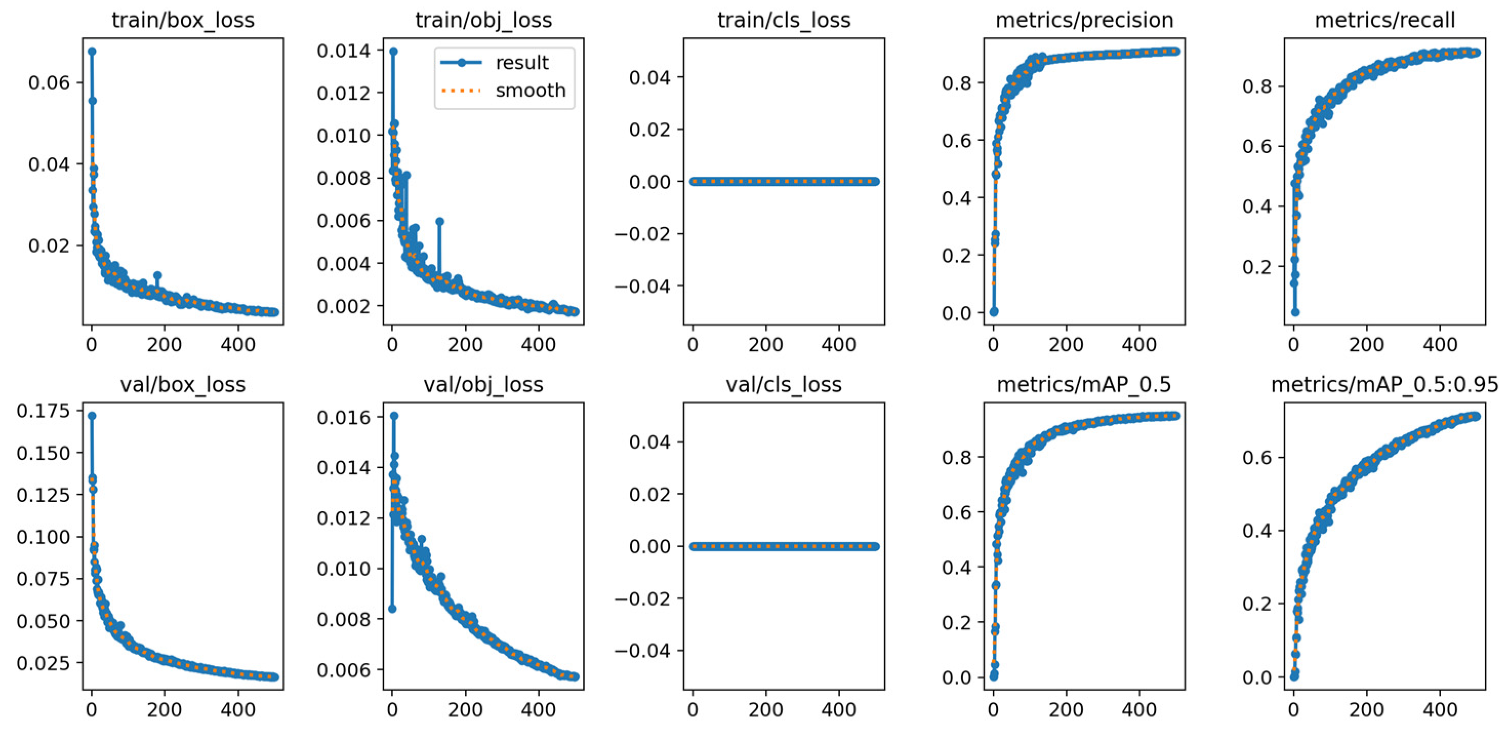 Information 15 00802 g010