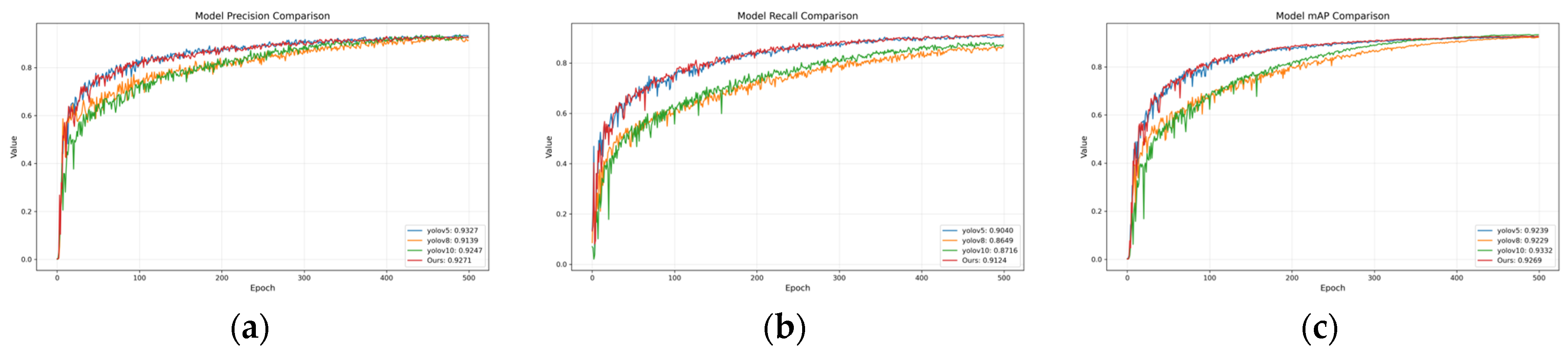 Information 15 00802 g012