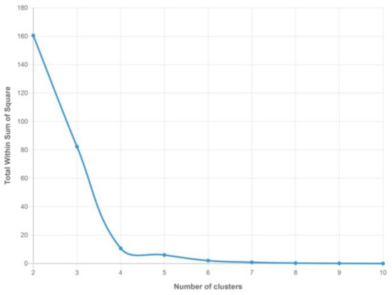 Information 15 00804 g0a3