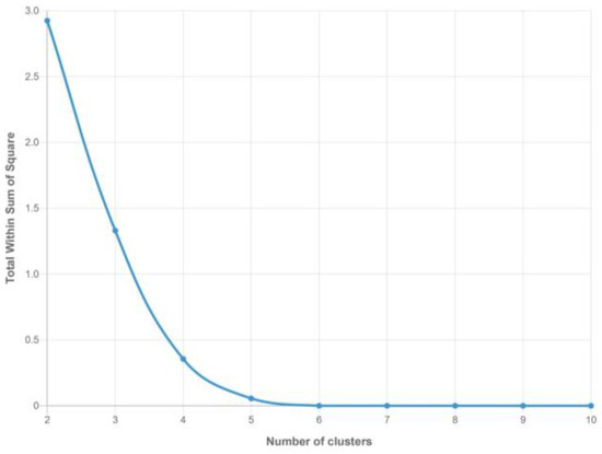 Information 15 00804 g0a4