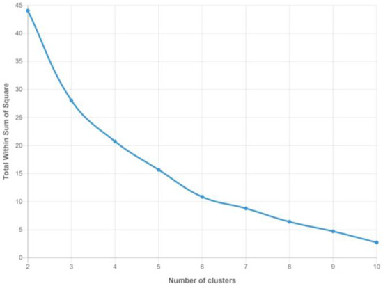 Information 15 00804 g0a5