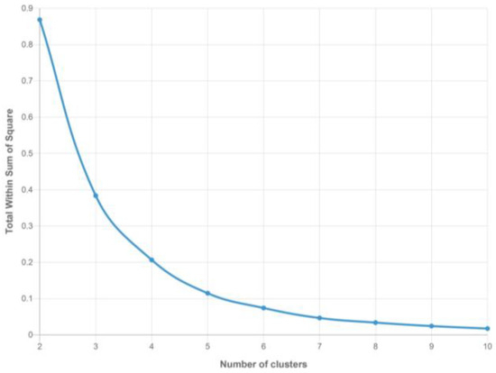 Information 15 00804 g0a6