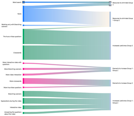 Information 15 00804 g0a8