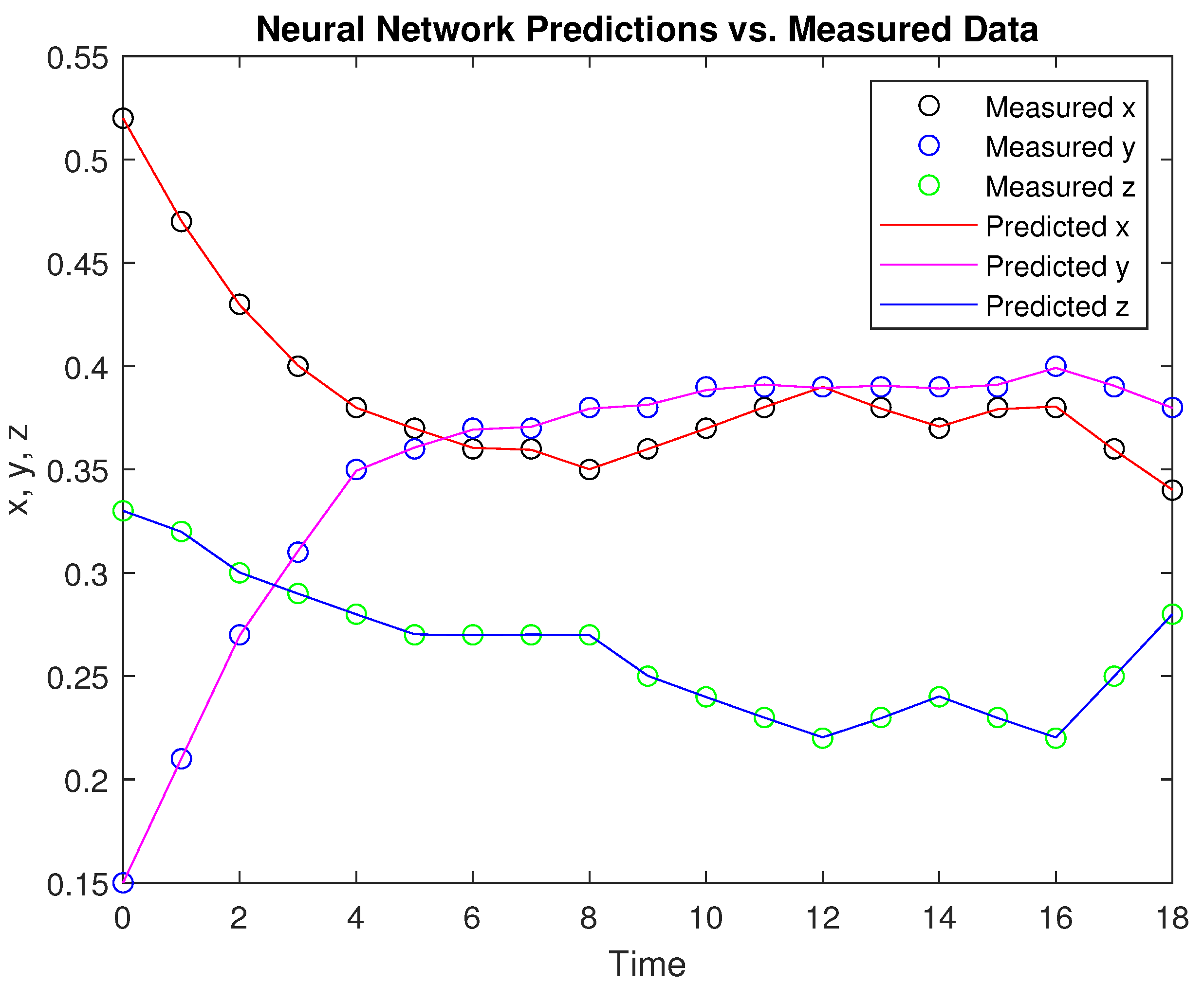 Information 15 00809 g002