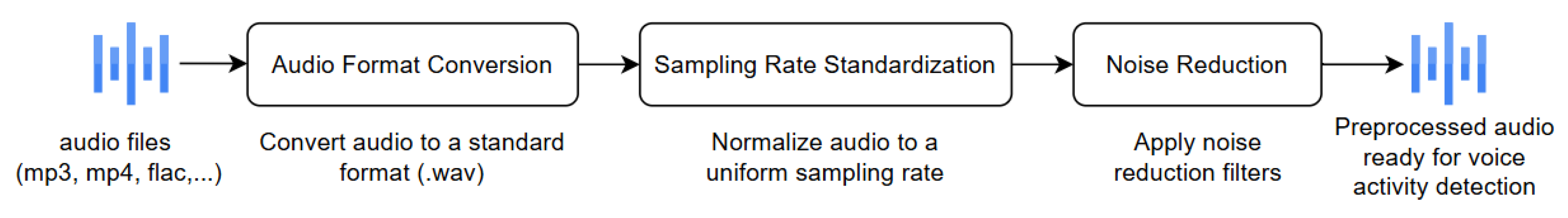 Information 15 00813 g001