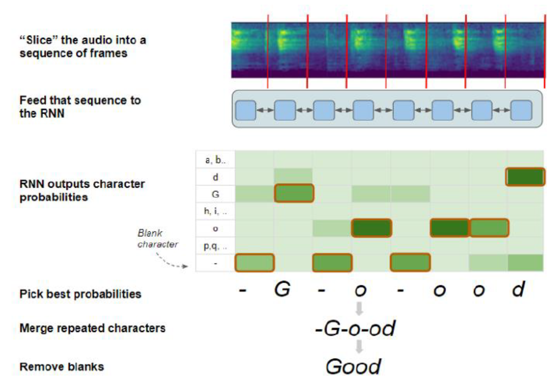 Information 15 00813 g002