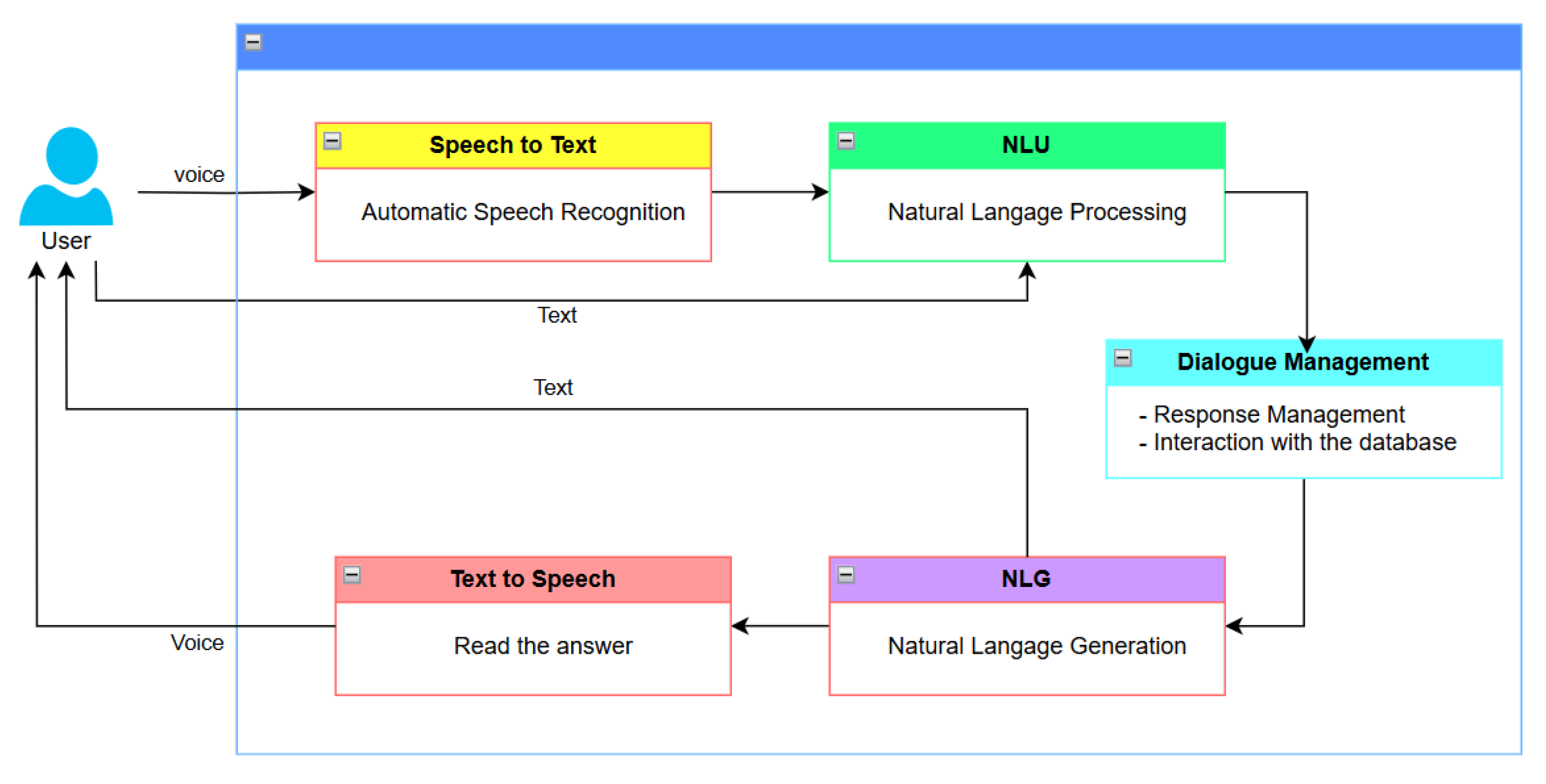Information 15 00813 g004