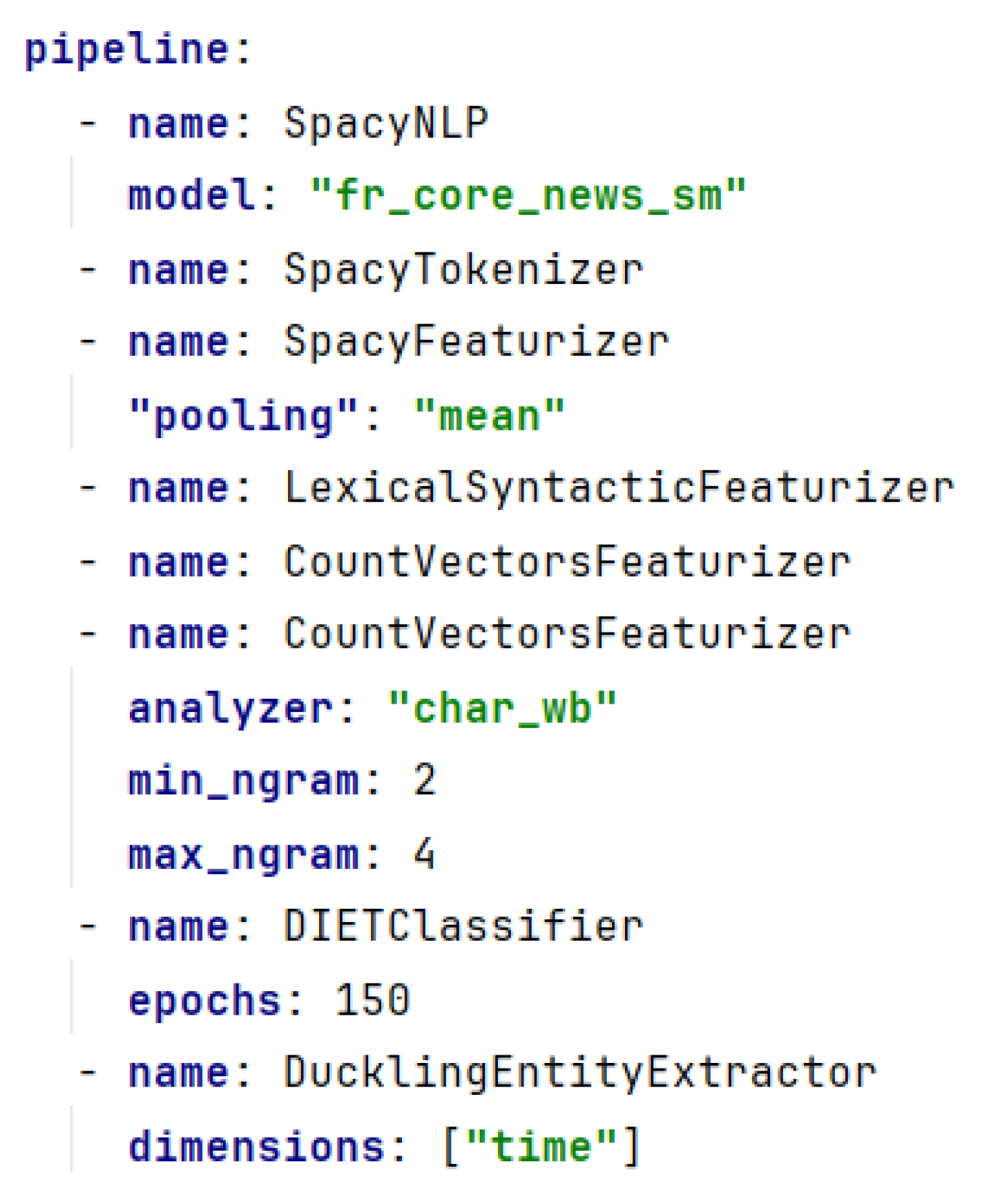 Information 15 00813 g005