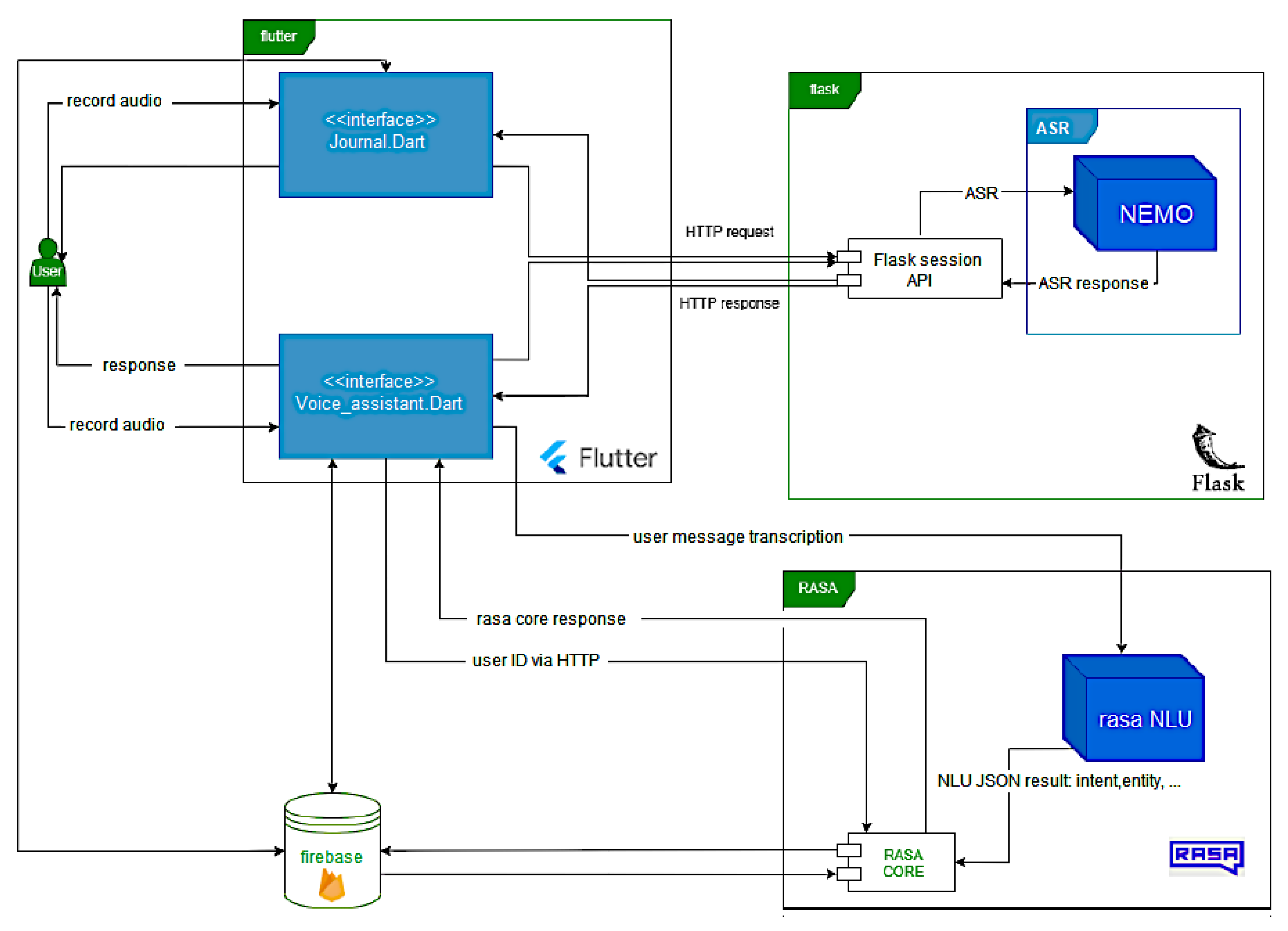 Information 15 00813 g006