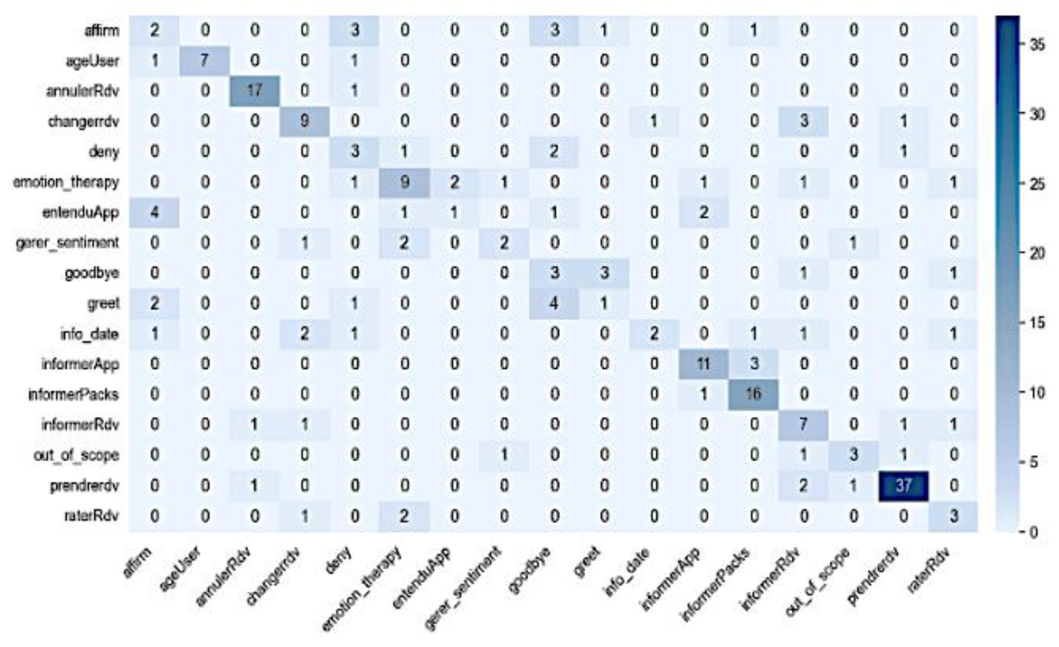 Information 15 00813 g007