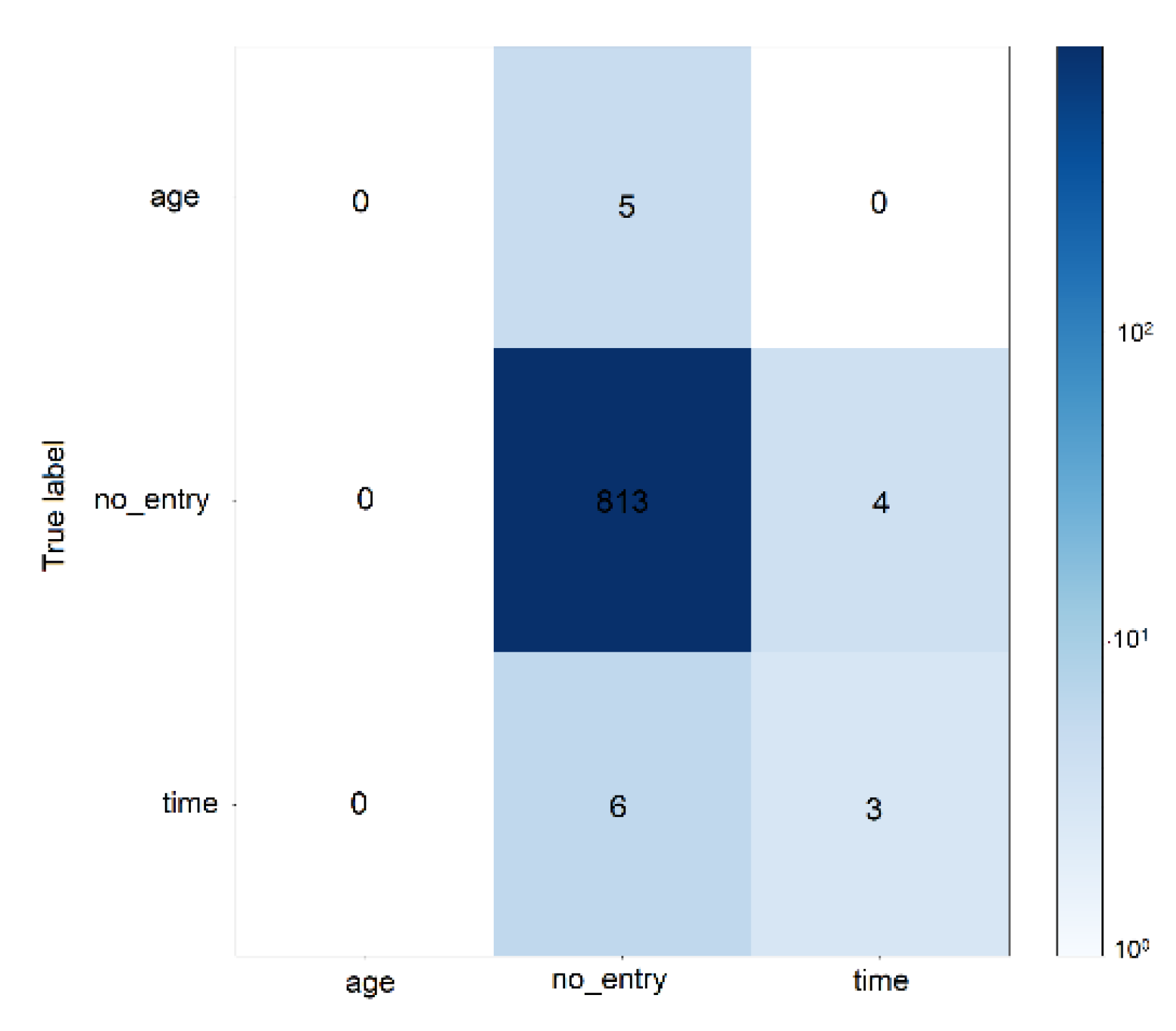 Information 15 00813 g008