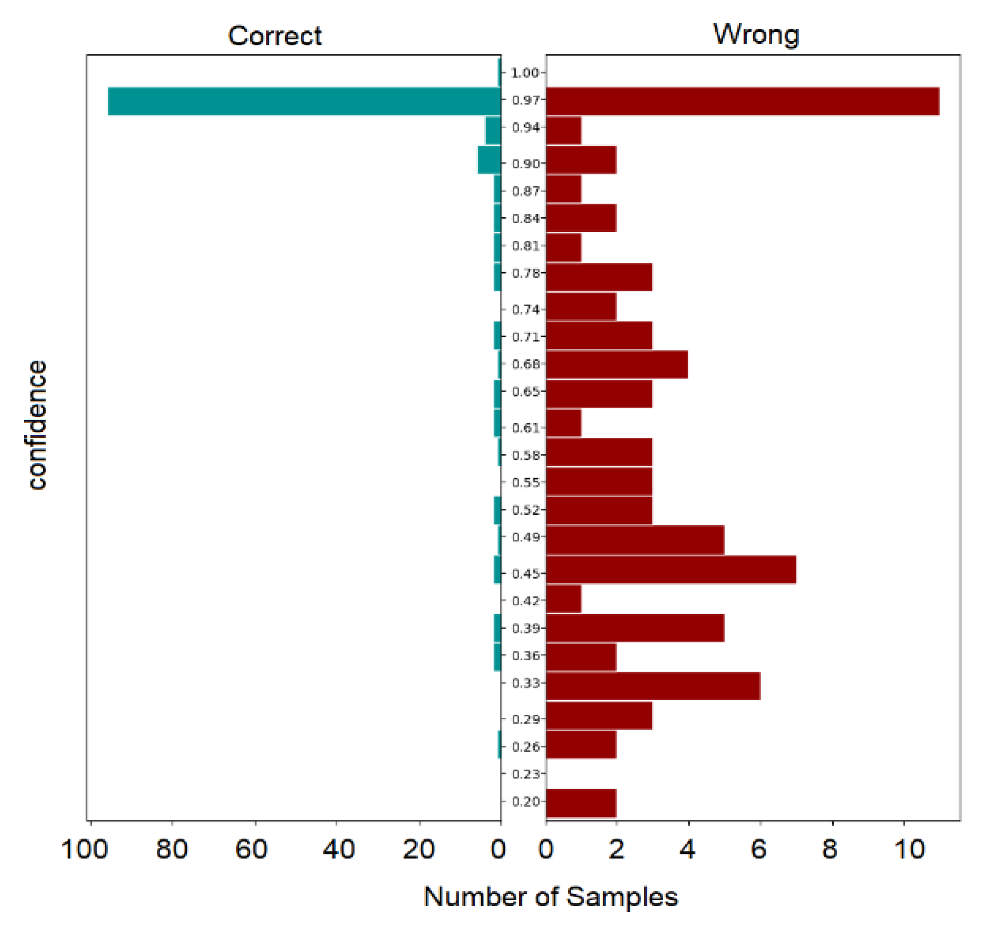 Information 15 00813 g009