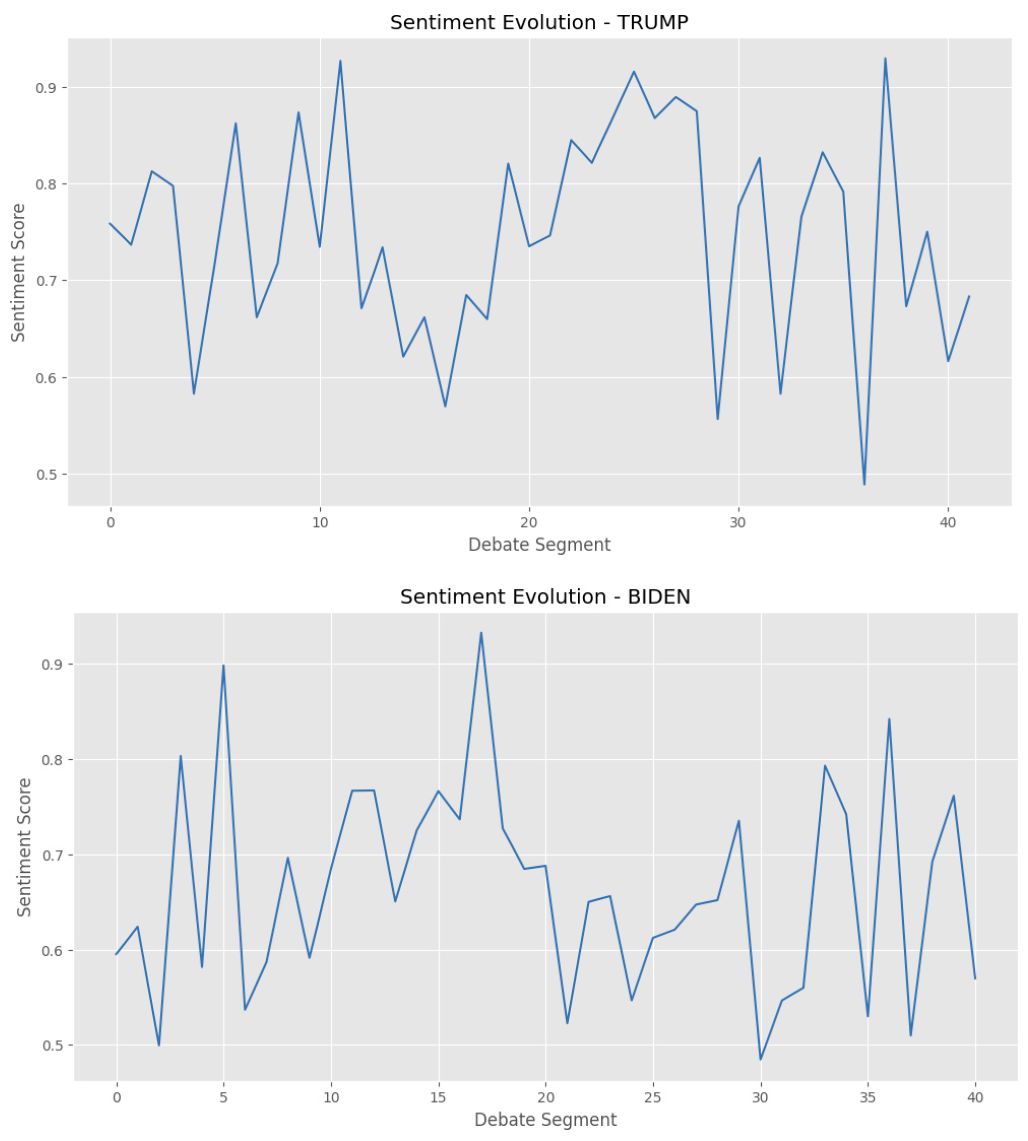 Information 16 00002 g003