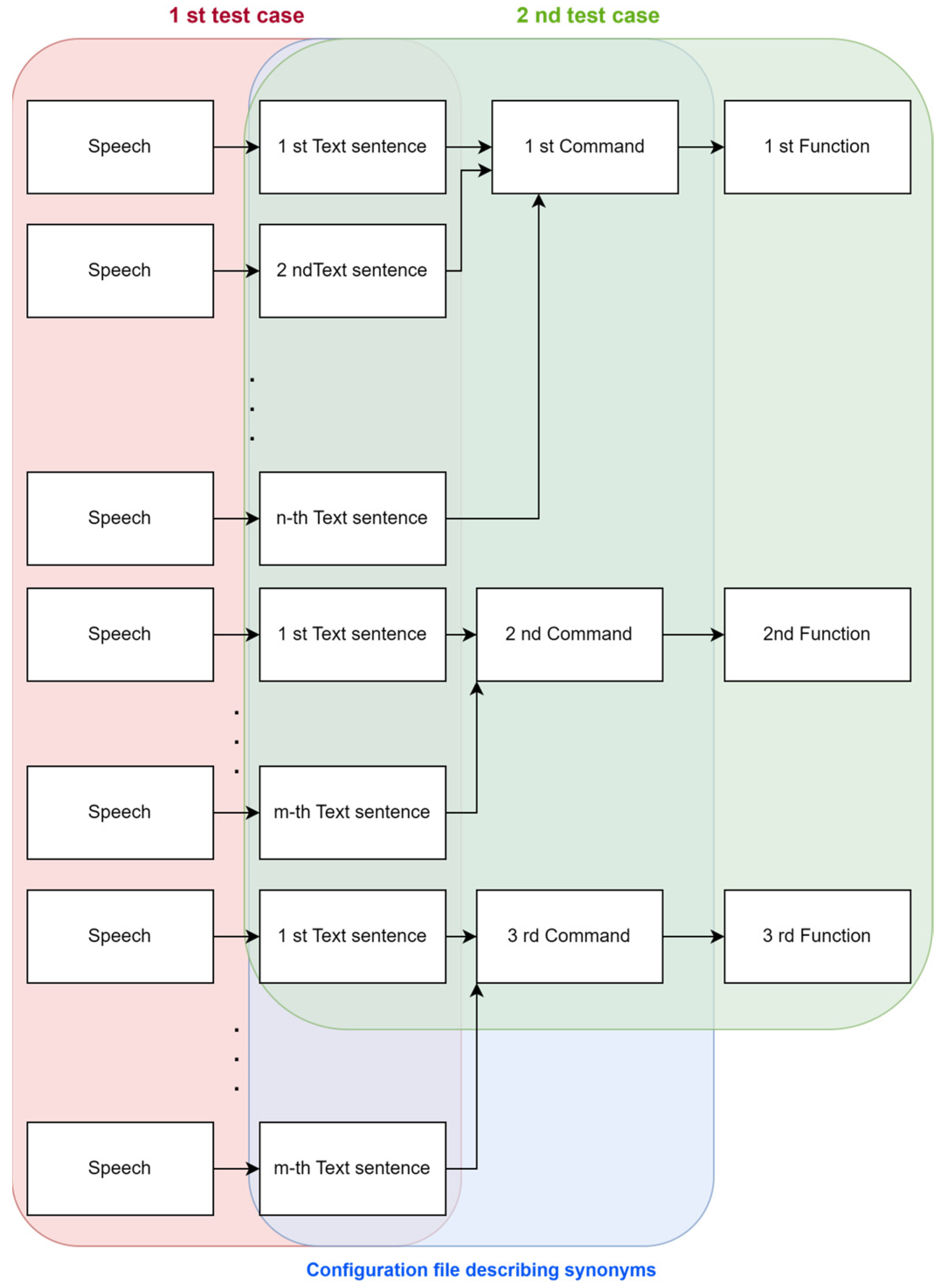 Information 16 00012 g005