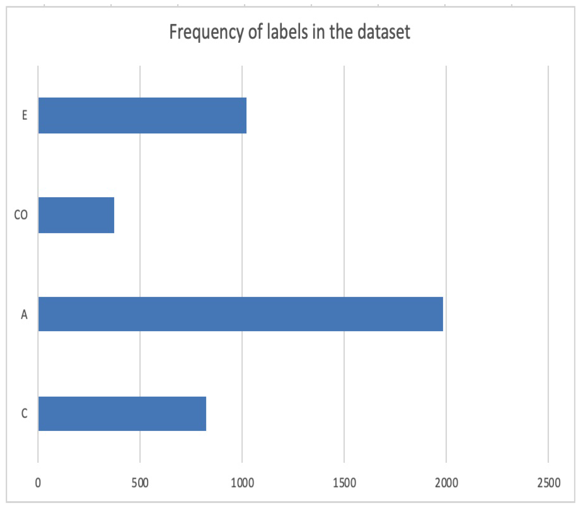 Information 16 00013 g001