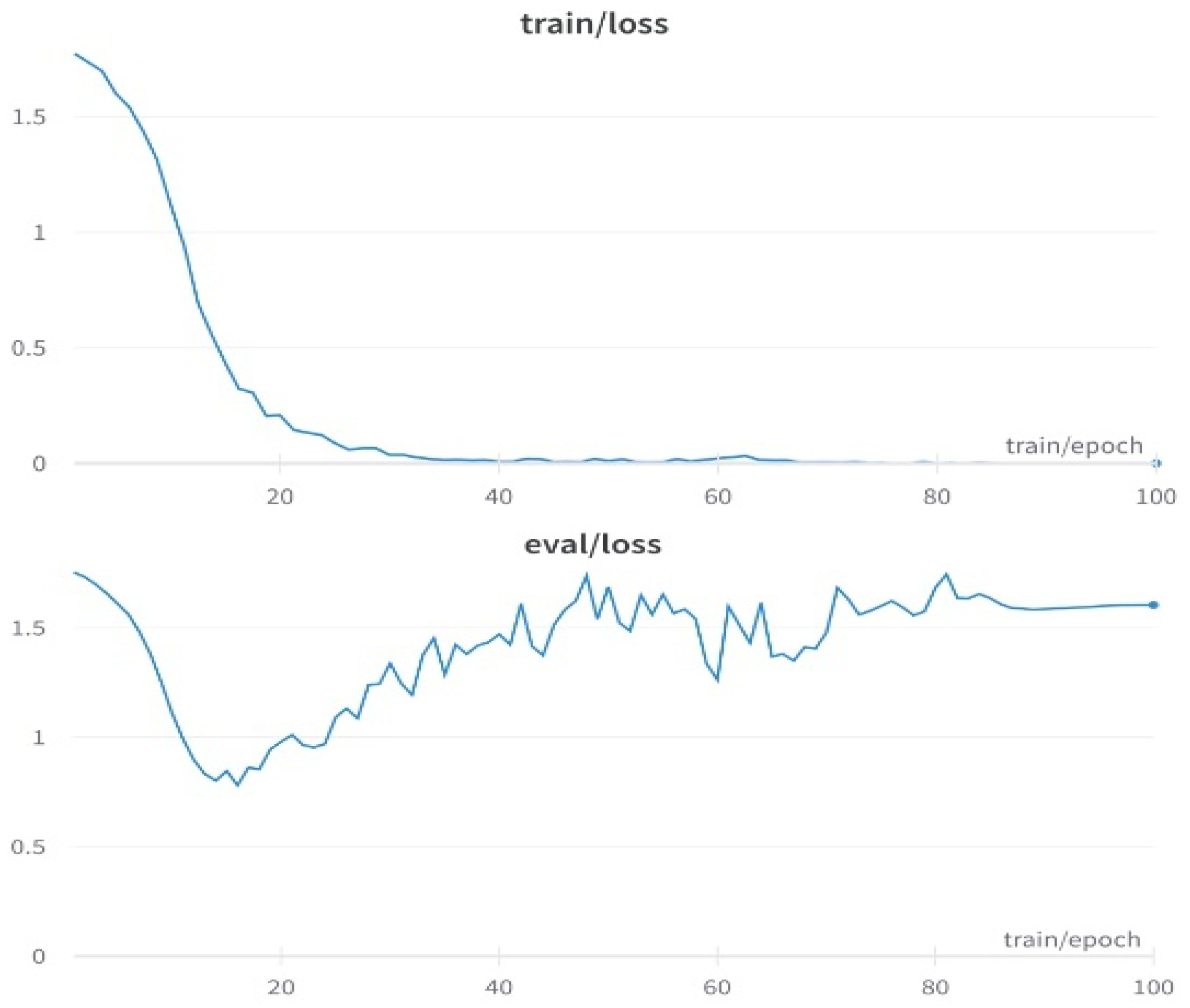 Information 16 00013 g002
