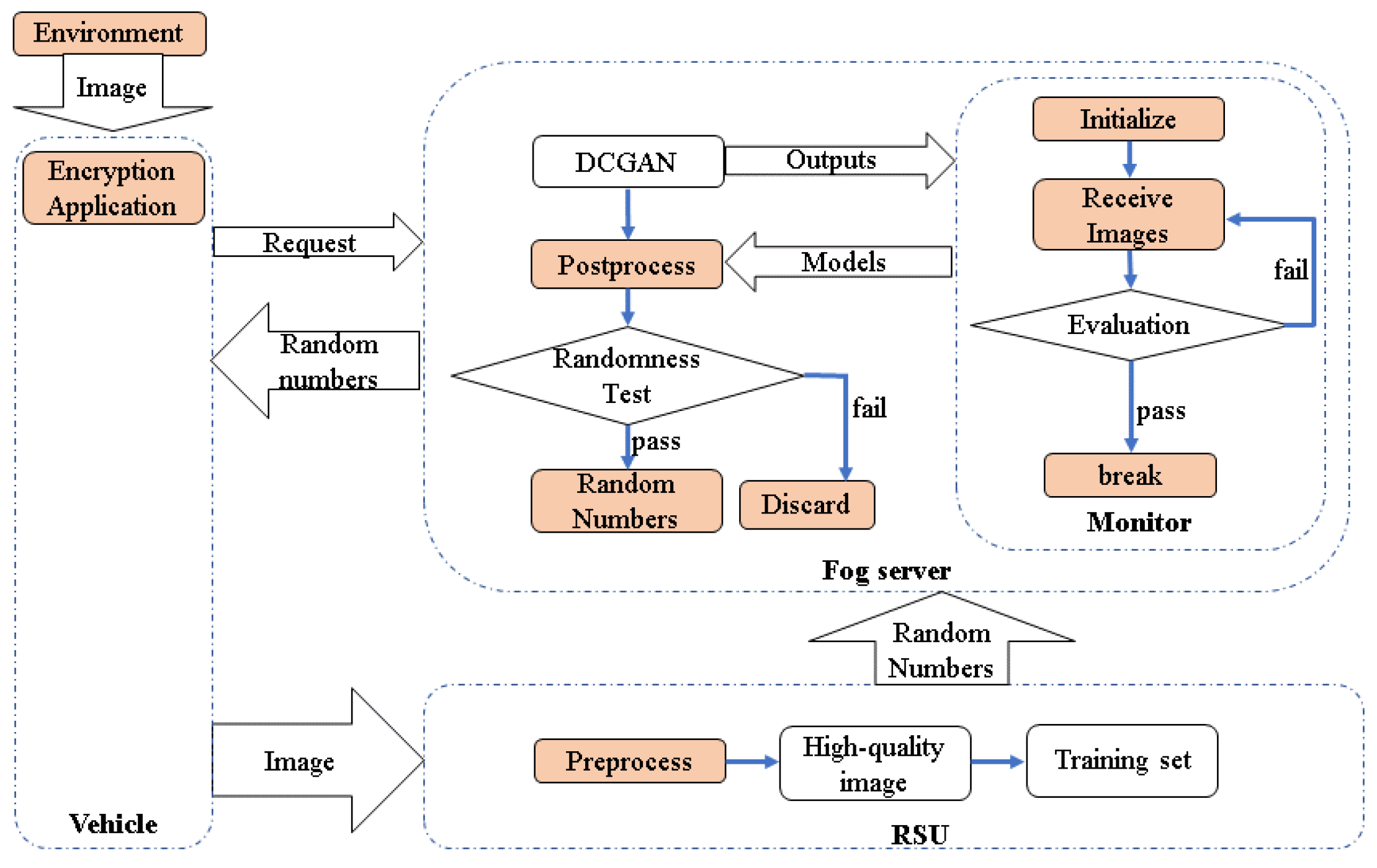 Information 16 00021 g001