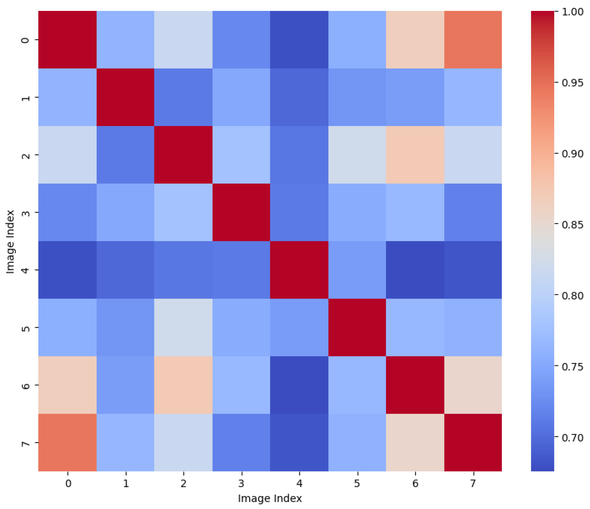 Information 16 00021 g003