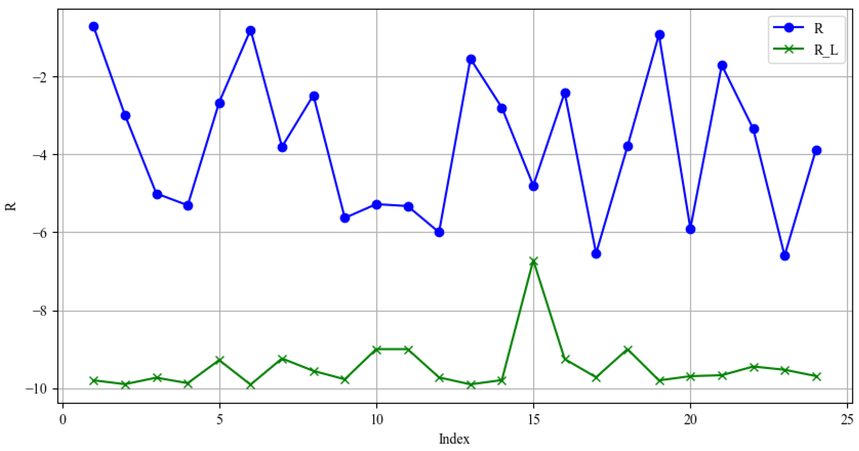 Information 16 00021 g014