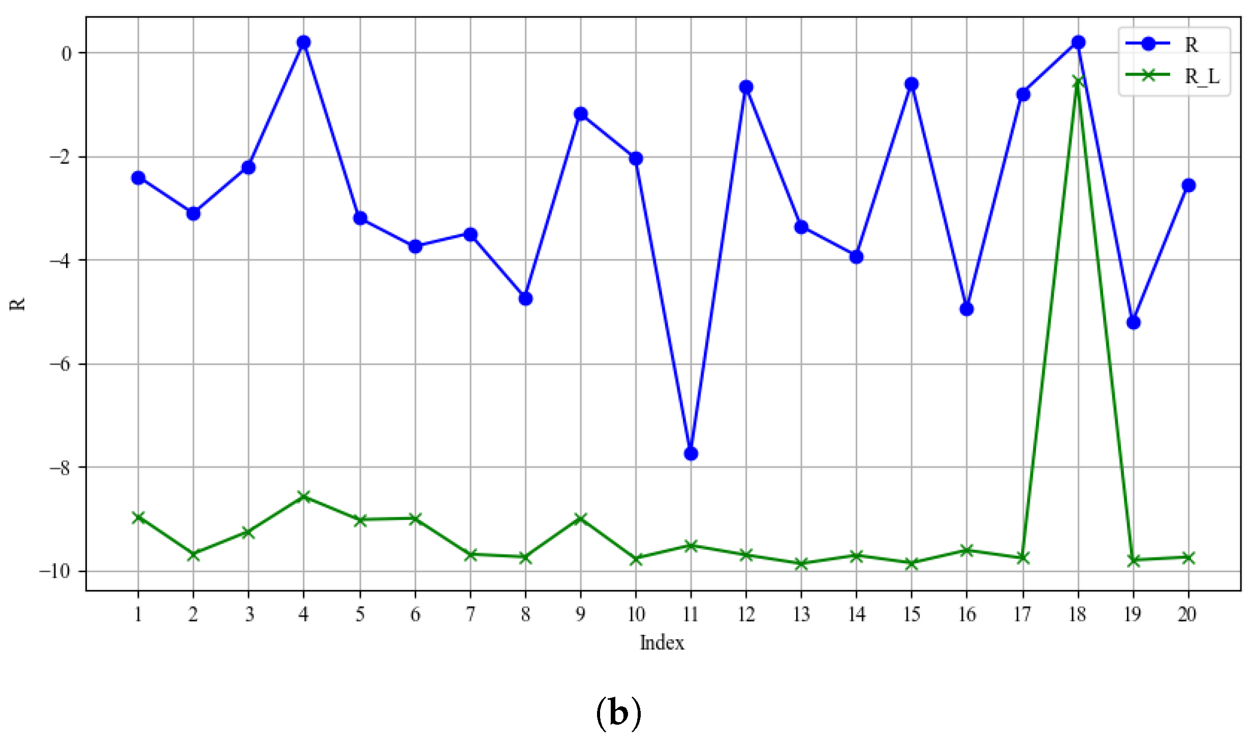 Information 16 00021 g016b