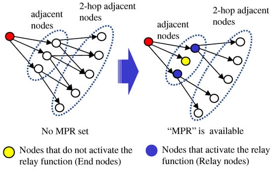 Information 16 00022 g008
