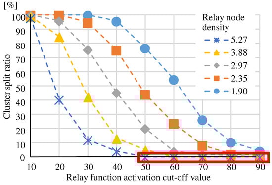 Information 16 00022 g010