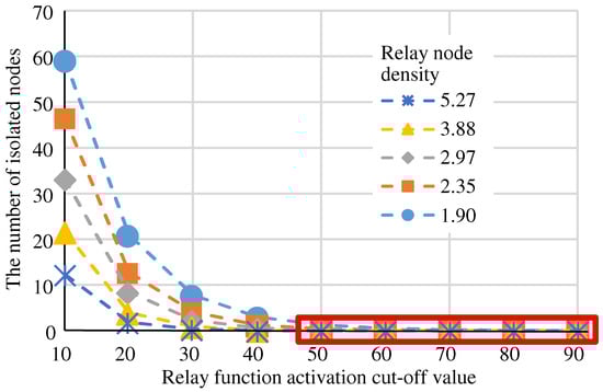 Information 16 00022 g011