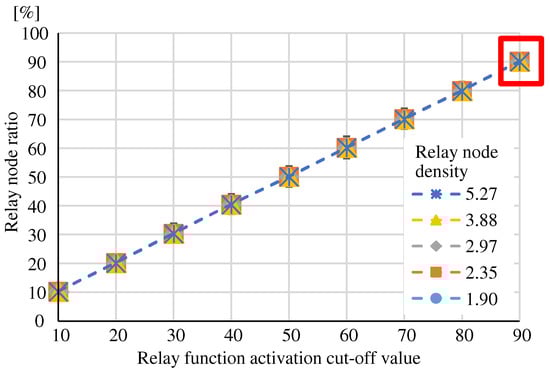 Information 16 00022 g012