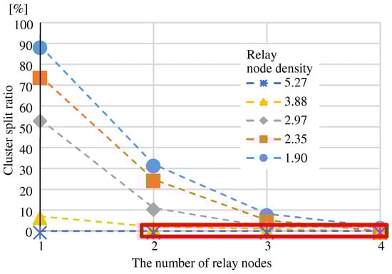 Information 16 00022 g013