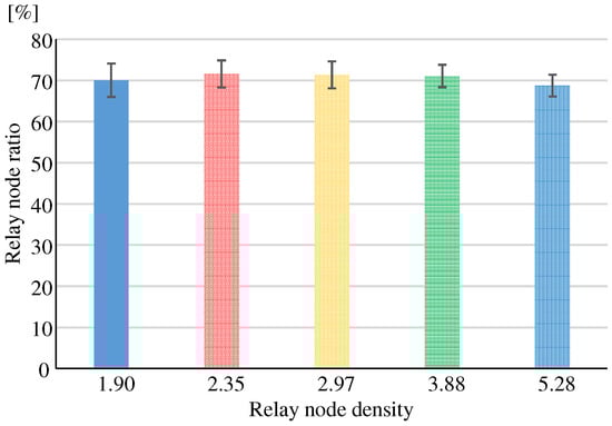 Information 16 00022 g017