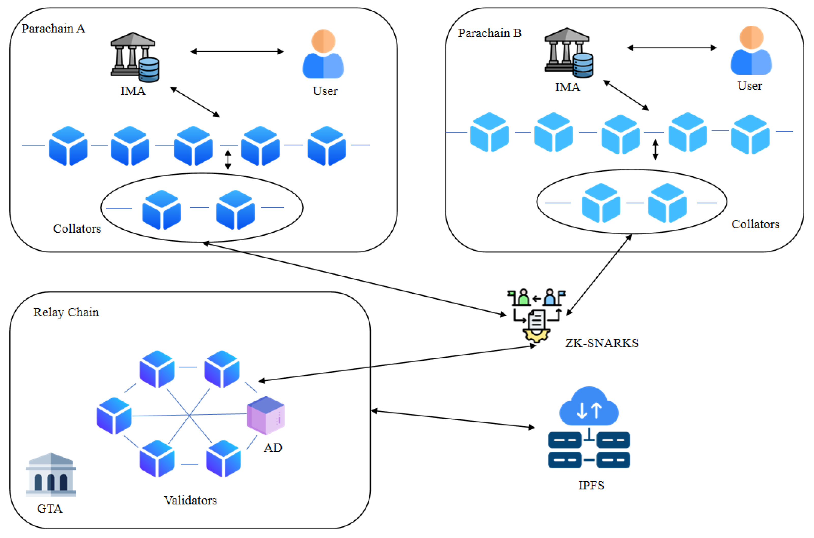 Cross-Chain Identity Authentication Method Based on Relay Chain | MDPI