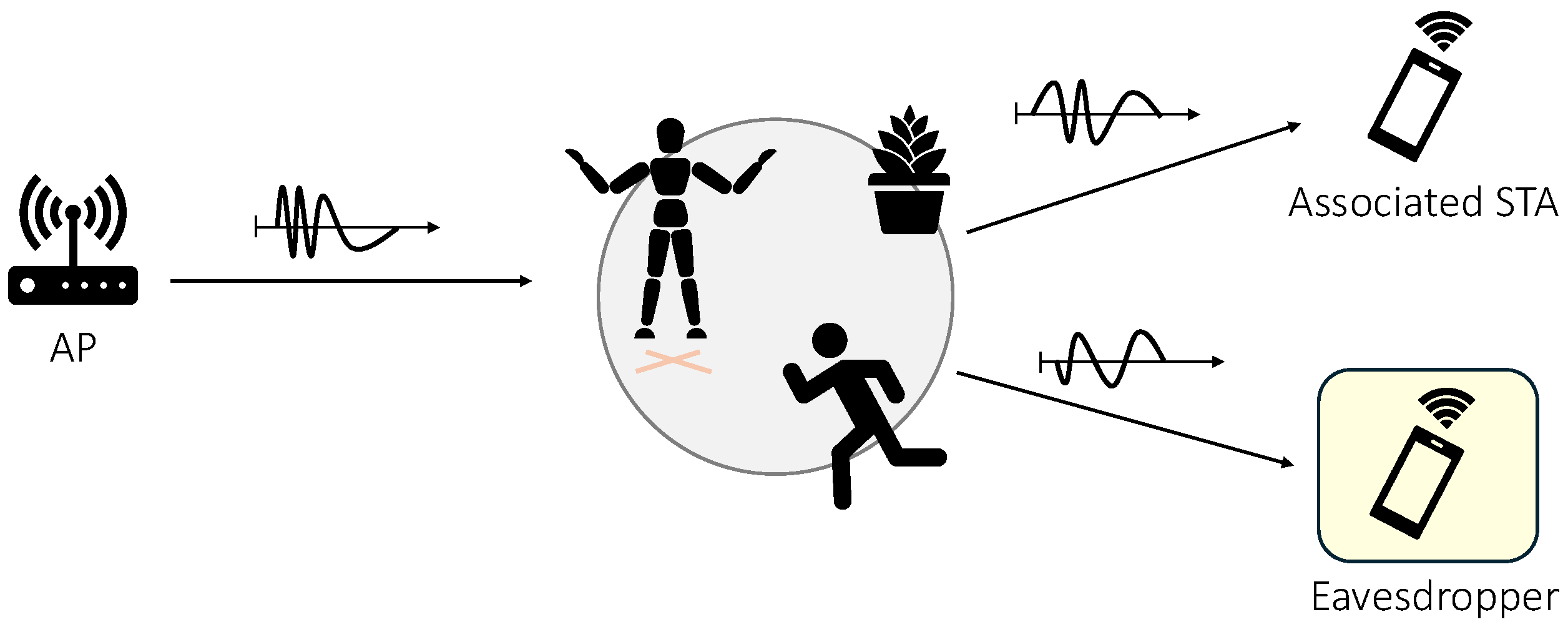 Information 16 00031 g002 Information 16 00031 g002