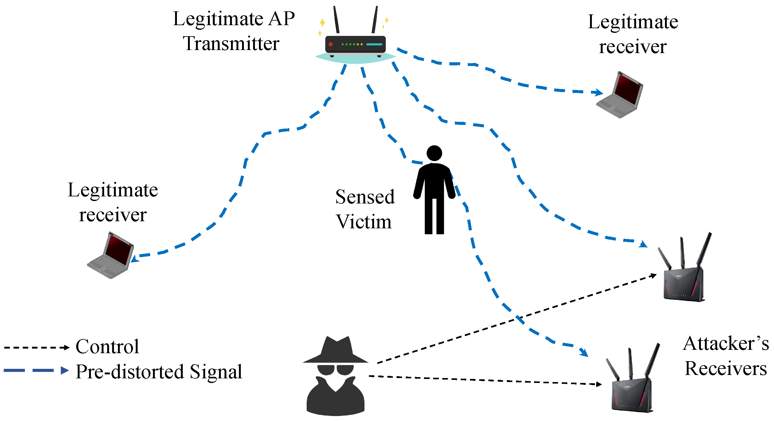 Information 16 00031 g004 Information 16 00031 g004