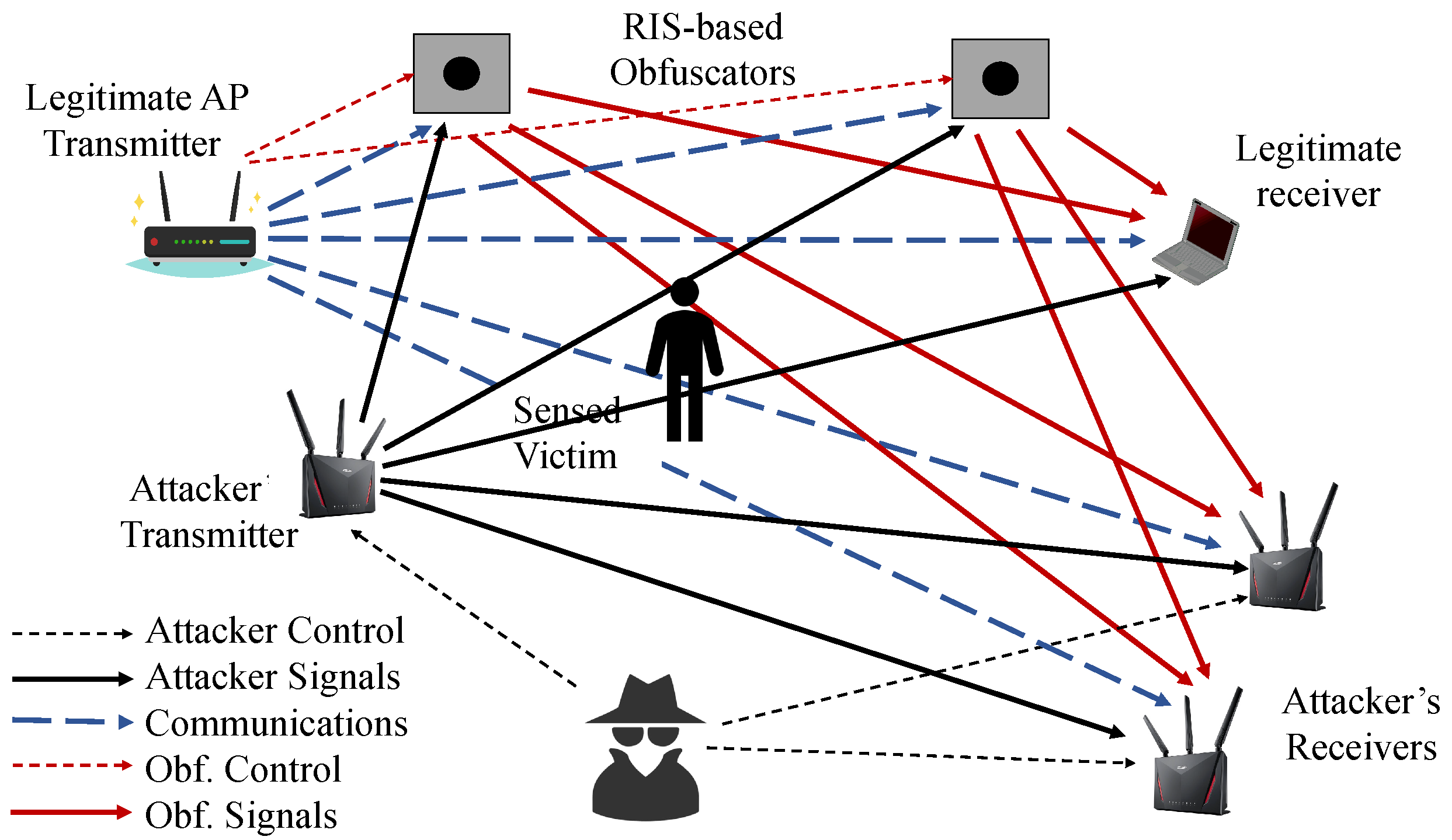 Information 16 00031 g005 Information 16 00031 g005