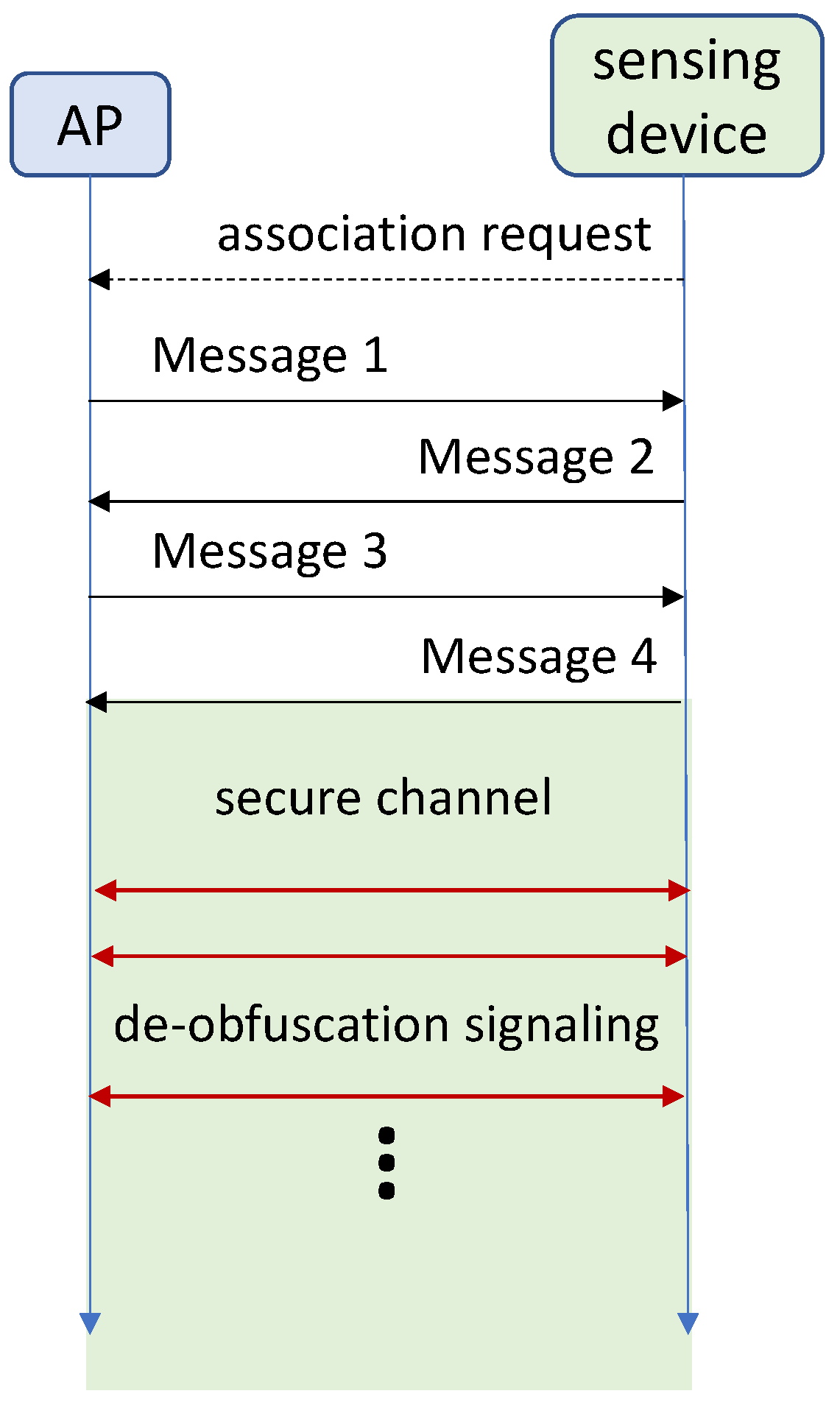 Information 16 00031 g006 Information 16 00031 g006