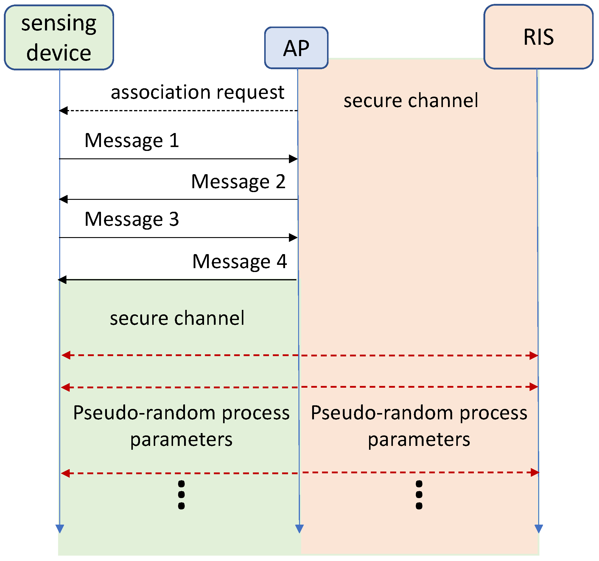 Information 16 00031 g007 Information 16 00031 g007