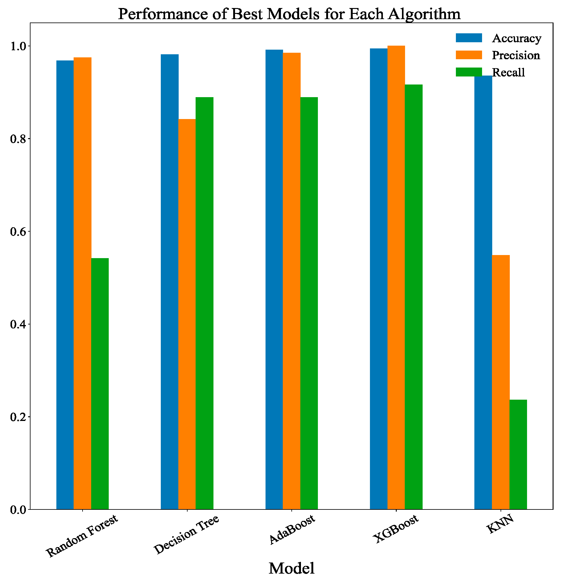 Information 16 00034 g004