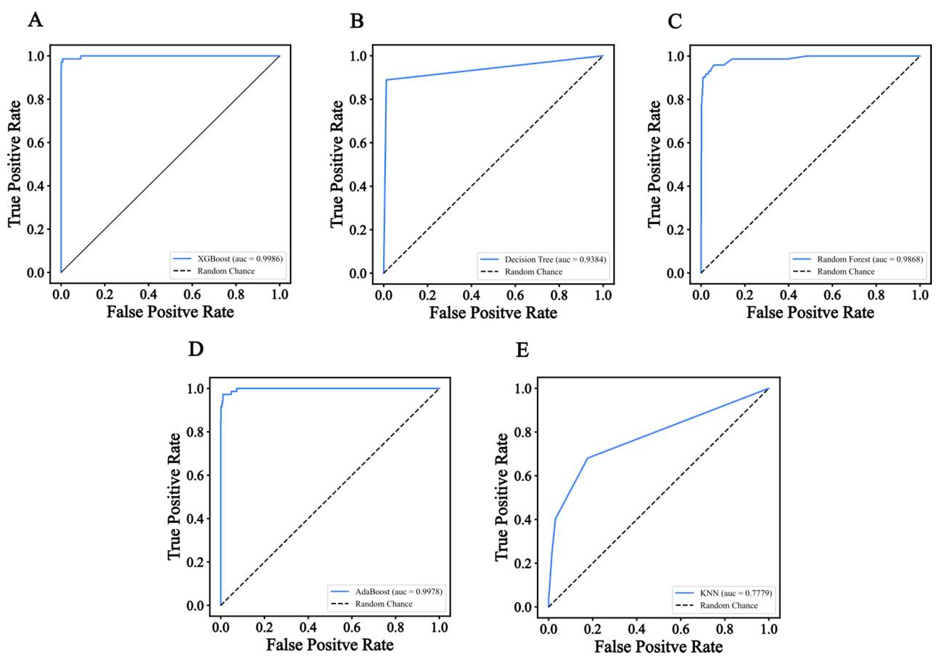 Information 16 00034 g005