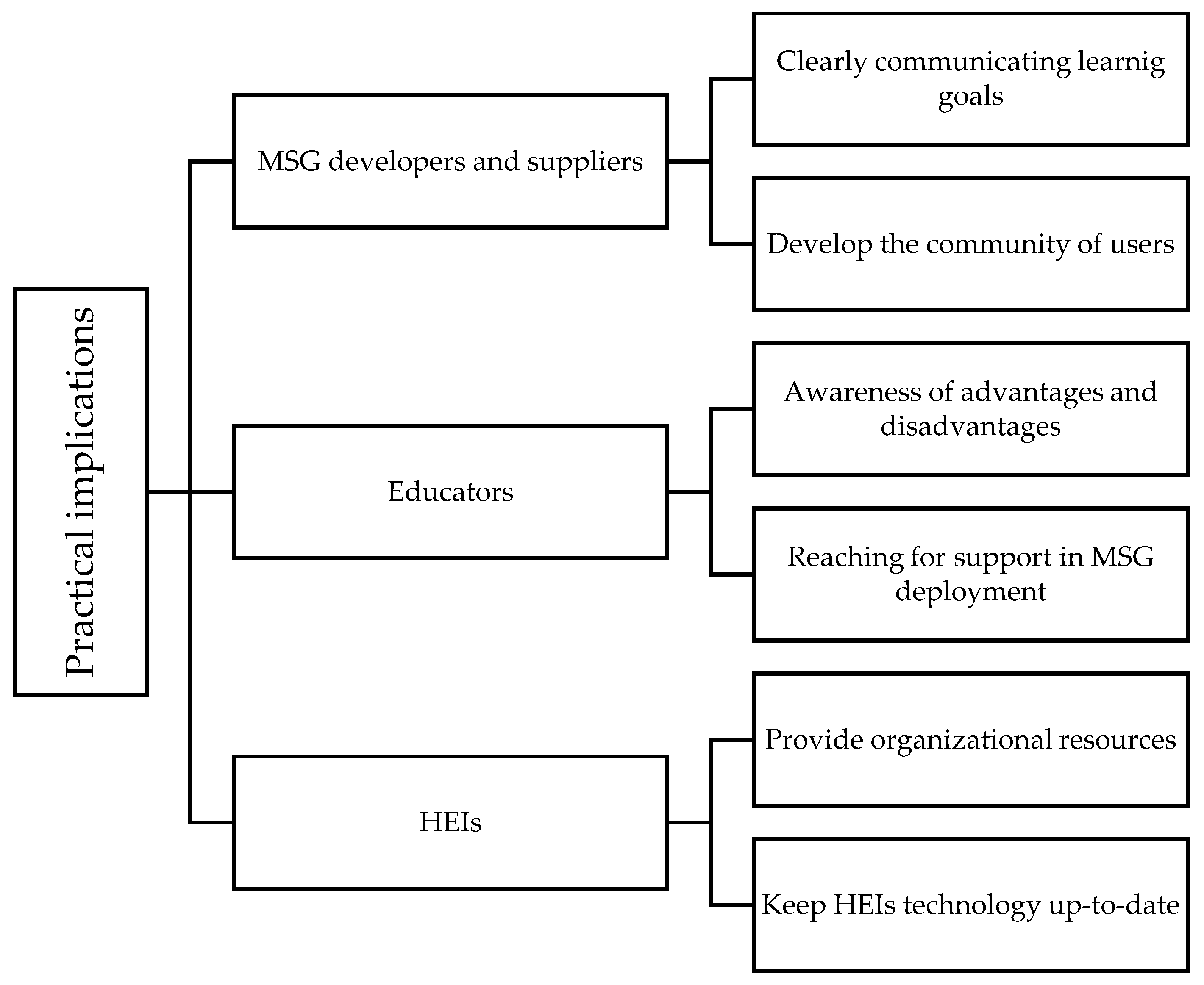 Information 16 00045 g004