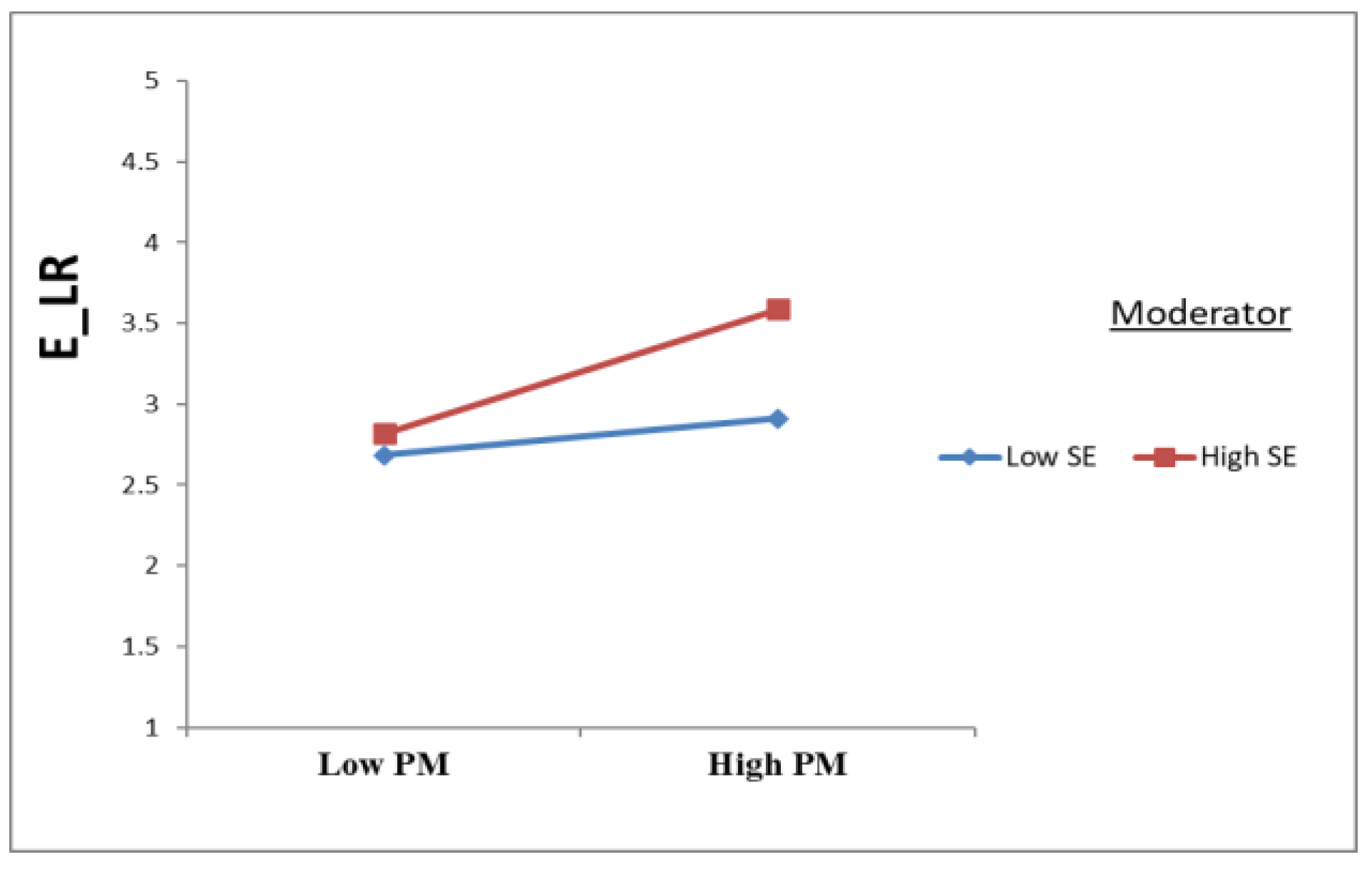 Information 16 00047 g003